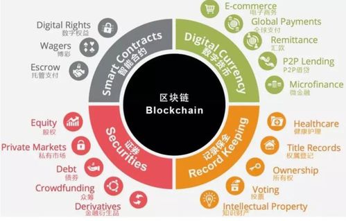 701科技 2022年实现区块链技术大规模商业化转化的技术开发路径