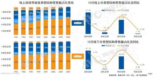 2020年中国空调市场深度解析 量额齐跌下的结构性变革与健康技术新趋势